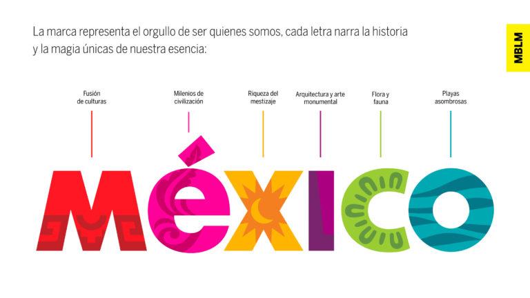 ¡Feliz 15 aniversario marca México!