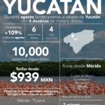 VOLARIS_YUCATÁN