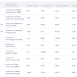 Los mejores aeropuertos de Europa 2021