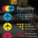 Mesas-favorita_calificacion